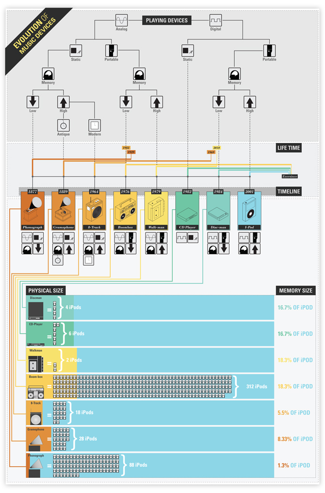 timeline illustration